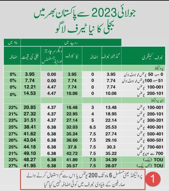 IESCO Bill Online | IESCO Duplicate Bill 2 IESCO Tariff